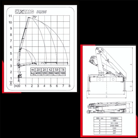 sqz 095-2 เครนติดรถบรรทุก s-pec 3